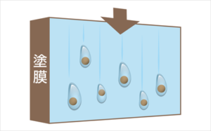 美しさ　実験　無機ハイブリッドコートJY-IR　屋根用塗料　塗料