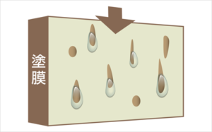 美しさ　実験　無機ハイブリッドコートJY-IR　屋根用塗料　塗料