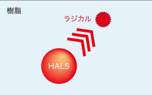 外壁用塗装　スーパ－ラジカルシリコンGH　アステックペイント　HALS