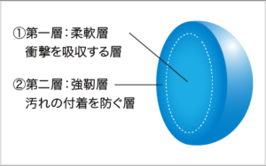 外壁用塗装　スーパ－ラジカルシリコンGH　アステックペイント　低汚染性